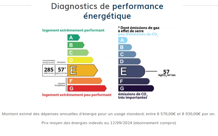 diagnostic énergétic