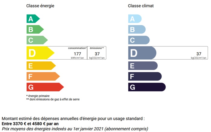 diagnostic énergétic