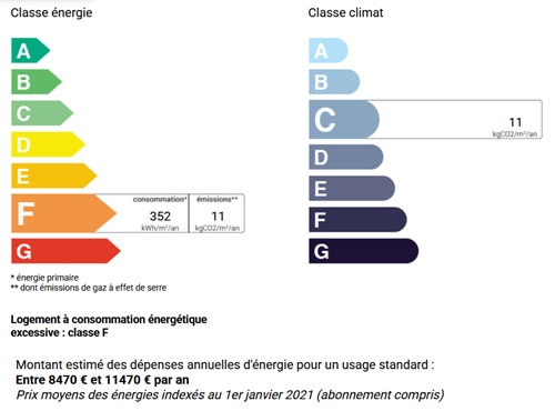 diagnostic énergétic