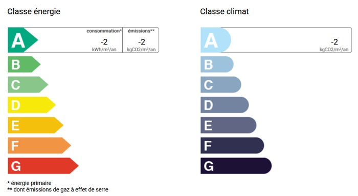 diagnostic énergétic