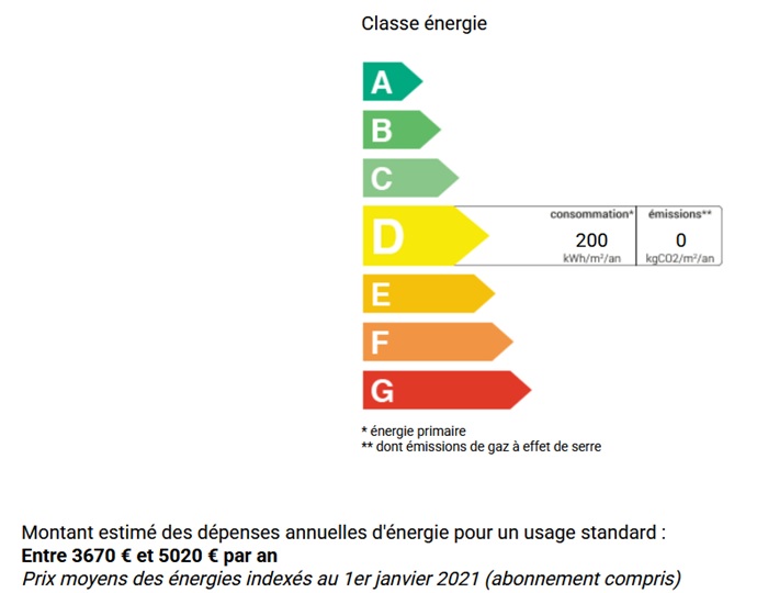diagnostic énergétic