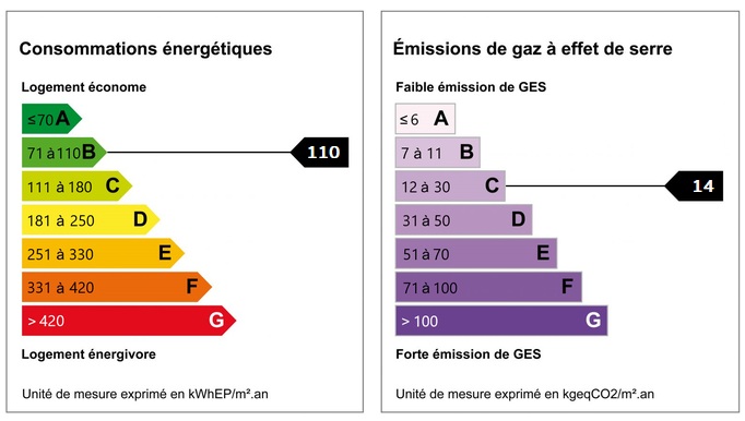 diagnostic énergétic