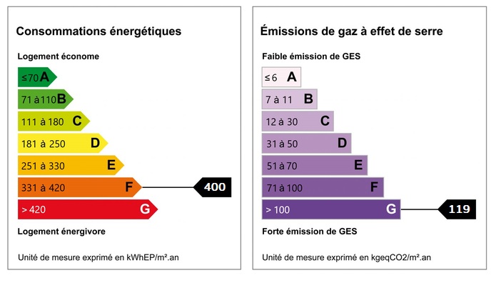 diagnostic énergétic