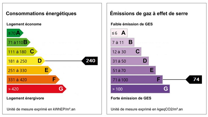 diagnostic énergétic