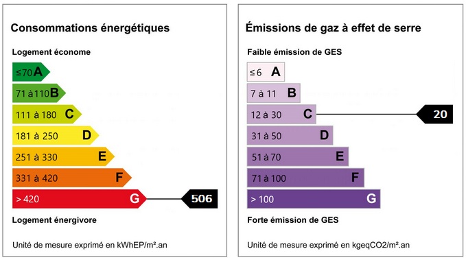 diagnostic énergétic