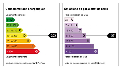 diagnostic énergétic