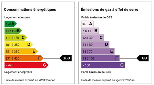 diagnostic énergétic