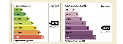 diagnostic énergétic