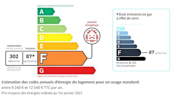 diagnostic énergétic