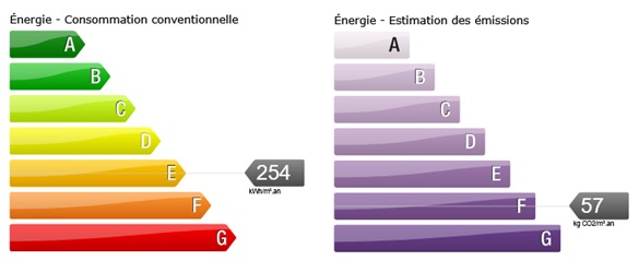 diagnostic énergétic