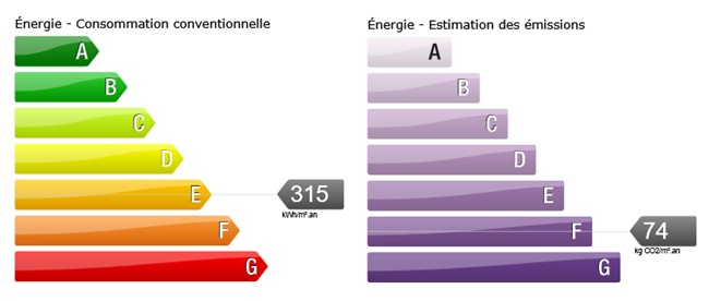 diagnostic énergétic