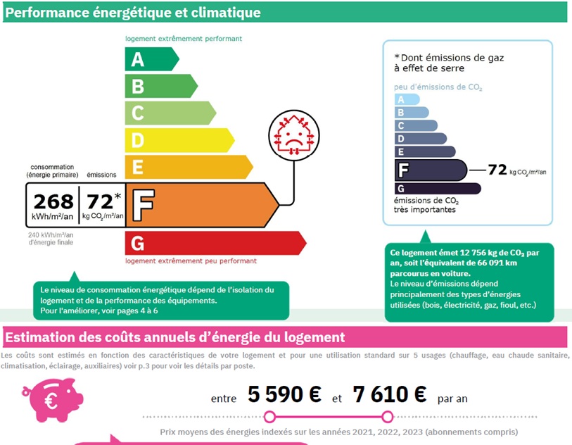 diagnostic énergétic