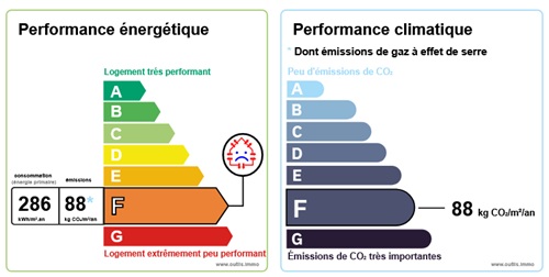 diagnostic énergétic