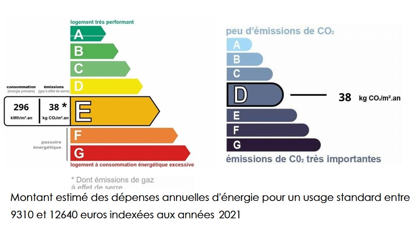 diagnostic énergétic