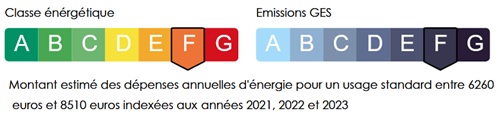 diagnostic énergétic
