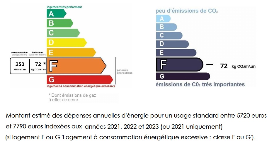 diagnostic énergétic