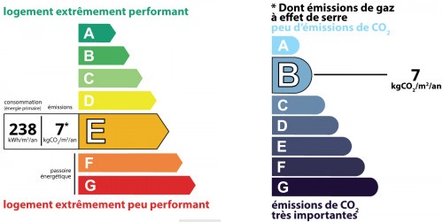 diagnostic énergétic