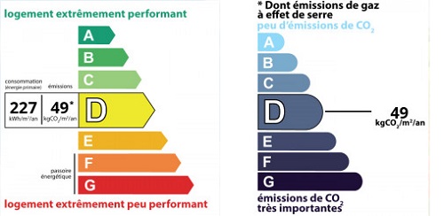 diagnostic énergétic