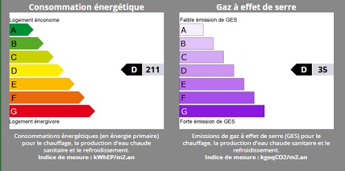 diagnostic énergétic